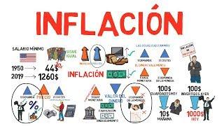 What is INFLATION? - Explained for beginners!