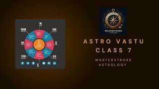 ASTRO VASTU CLASS 7  | Masterstroke Astrology By Amit Chaurasia I