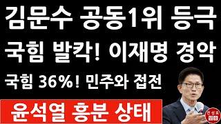 긴급! 국민의힘 폭등 36% 민주 39% 접전! 김문수, 국힘 차기 대권주자 공동1위! 이재명 오세훈 난리났다! (진성호의 직설)