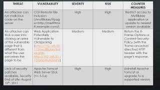 Benchmark  -  Lab 5