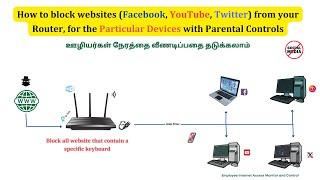 Block Sites Completely Social Networking on Tp-Link Router and Prevent Employees from Wasting Time