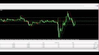 HyperFX Academy - Forex Scalping- Feb 24th, 2015