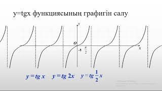 тригонометриялық функциялар қасиеттері мен графиктері