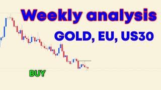 Raba Fx Weekly Analysis 