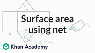 Finding surface area using net