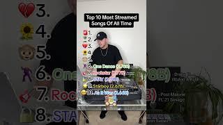 Top 10 Most Streamed Songs Of All Time