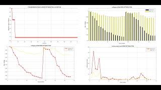 DG PLACEMENT USING HORSE OPTIMIZATION ALGORITHM