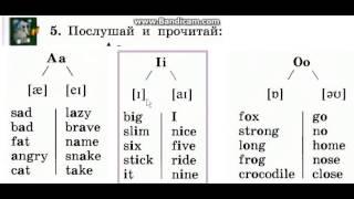 Чтение гласных Aa, Ii, Oo в открытом и закрытом слогах