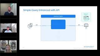 Webinar: API 201: A closer look at maximizing APIs for secure information exchange [US/UK]