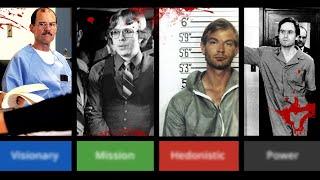 The Four Types of Serial Killers 2022