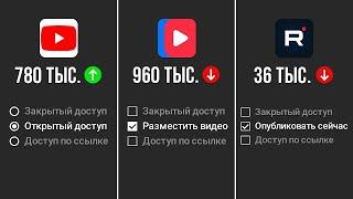 Как ПРАВИЛЬНО загрузить видео в YouTube, RuTube, VK, Дзен? (2024)