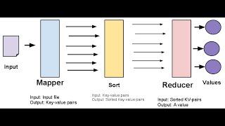 How to Perform MapReduce on Hortonworks Sandbox VM with a word count example