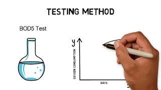 BOD (biological oxygen demand) - The water quality indicator