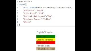 Write Conditional Statement Using SWITCH in DAX and Power BI