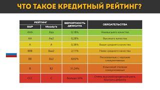 Что такое кредитный рейтинг и для чего он нужен инвестору?