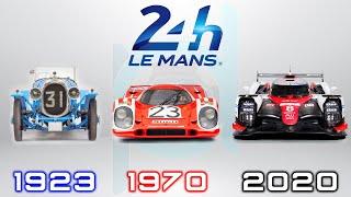 24H OF LEMANS WINNERS (1923~2020)