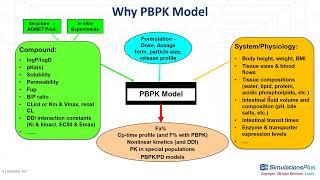 Application of PBPK Modeling in Pediatric Drug Development (GastroPlus®)