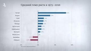 Приносят ли деньги счастье. Из курса «Что такое экономический рост»