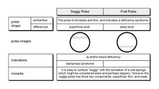 SOGGY PULSE (SOFT, FLOATING-WEAK, RU MAI)