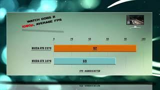 RTX 2070 vs GTX 1070 Benchmarks | Gaming Tests Review & Comparison | 53 tests