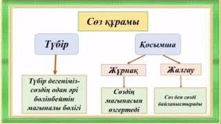 3-сынып.Қазақ тілі.126-сабақ. Сөз және оның құрамы