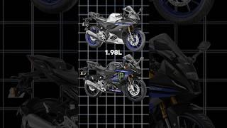 New special Edition of Yamaha R15.