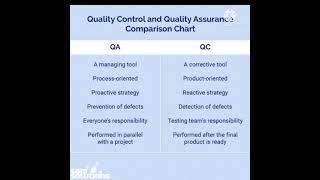 QA VS QC Difference...