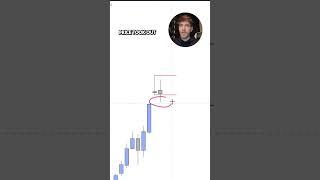 Candle Range Theory For Finding Market Direction