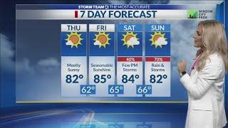 Storm Team 4: Morning Forecast for Thursday, Aug. 18