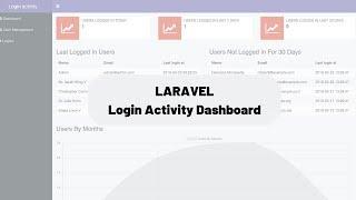 Laravel Login Activity Dashboard - with QuickAdminPanel 2019