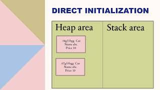 Java Initialize Data Member | Direct Initializing