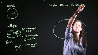 Deeper Look: Kepler's Laws - GRCC Astronomy with Dr. Woolsey