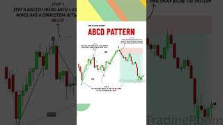  Bearish ABCD Pattern: Master This High-Probability Reversal Strategy! (AB=CD Explained) 