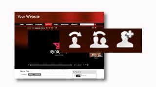 Synaptop Video Collaboration Technology