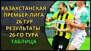 ОБНОВЛЕННАЯ ТАБЛИЦА ПРЕМЬЕР-ЛИГИ КАЗАХСТАНА 2024 — 26-Й ТУР — РАСПИСАНИЕ И РЕЗУЛЬТАТЫ