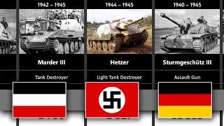 Zeitleiste der deutschen Panzer