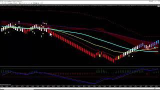 Trading Gold During London Live Trading Room