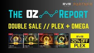 Double sale on PLEX/Omega - The Oz Report (Dec 21st, 2024) - Eve Online Market Insights