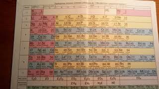 Таблица Менделеева. Физический смысл номера группы, периода, номера элемента