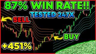 I FINALLY Found a REAL Gem [Best Buy Sell Indicator TradingView]