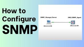 How to Configure SNMP (Step by Step)