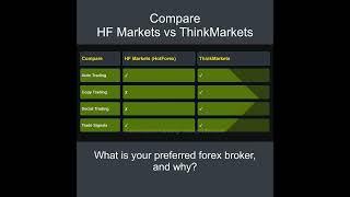 Compare HF Markets vs ThinkMarkets - Which is better? Which broker to choose?