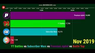 YT Battles vs Subscriber Wars vs Premium Aphid vs Battle Top - Future Subscribers (2017-2025)