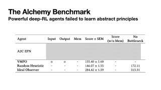 [AutoMLConf'22]: How to Learn and Represent Abstractions:An Investigation using Symbolic Alchemy PV