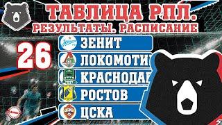 Чемпионат России по футболу (РПЛ). 26 тур. Результаты, таблица, расписание.