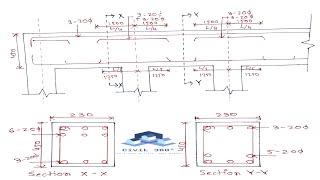 DESIGN OF CONTINUOUS BEAM