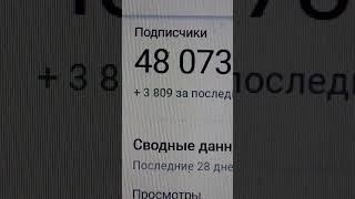 48 073 подписчика на вечер 11.05.2025