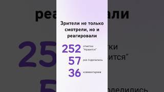 YouTube итоги недели