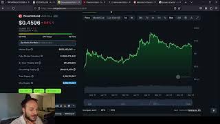 DECENTRALAND (MANA) In Depth Analysis