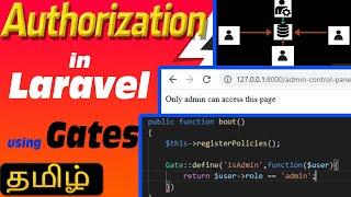 Laravel Authorization in Tamil | Gates and Roles |  JVL code